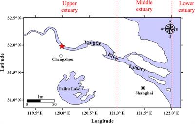 Occurrence and risk assessment of organotin compounds in the surface water of the upper Yangtze River Estuary